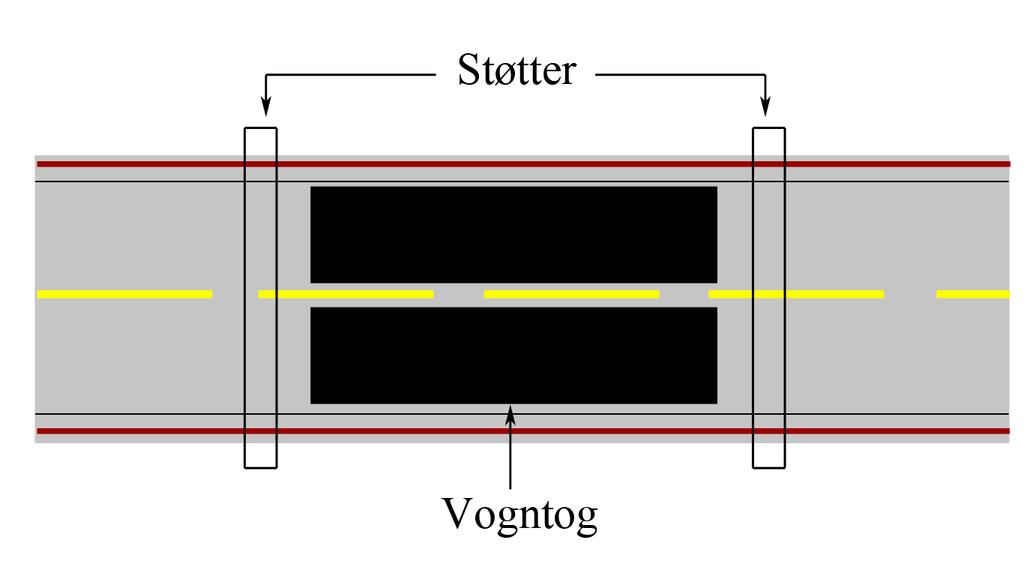 KAPITTEL 5. LASTER Bredden på et vogntog er satt til 3 m, som vil si at to vogntog har muligheten til å passere hverandre over Tjeldsundbrua.