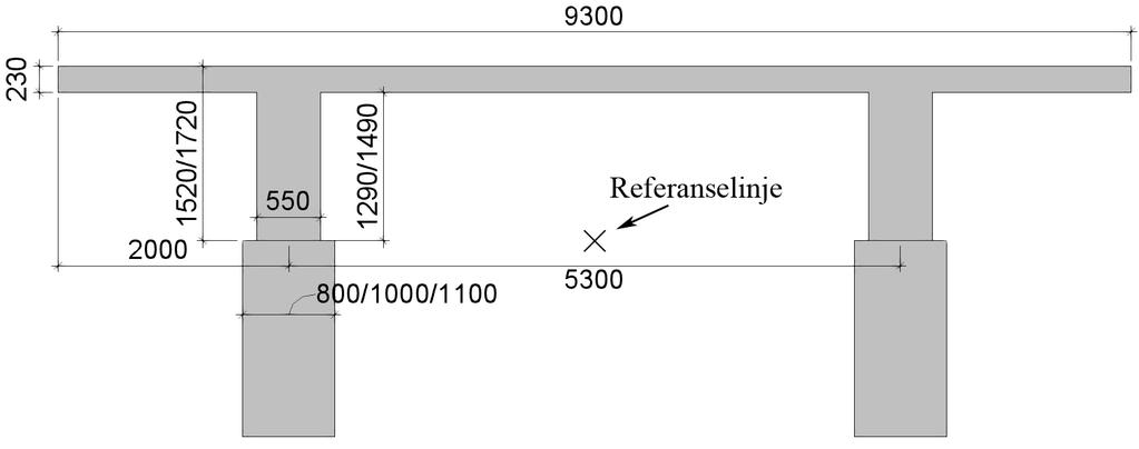 KAPITTEL 7. BEREGNINGER I NOVAFRAME 7.1.3 Tverrsnitt Overbygget modelleres som en noe forenklet utgave, som vist. Overbyggets høyde settes til 1520 mm for akse 1 til 17.