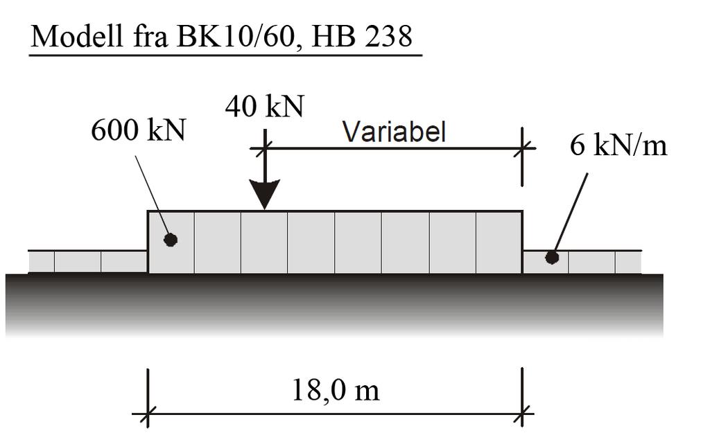 KAPITTEL 7. BEREGNINGER I NOVAFRAME 7.2.2 Trafikklast NovaFrame er svært kompleks når det gjelder trafikklaster.