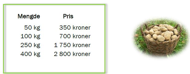 E19 (Eksamen 1P høsten 2016, Del 1) I en kasse ligger det fotballer og basketballer. Forholdet mellom antall fotballer og antall basketballer er 2:5. Det ligger 6 fotballer i kassen.