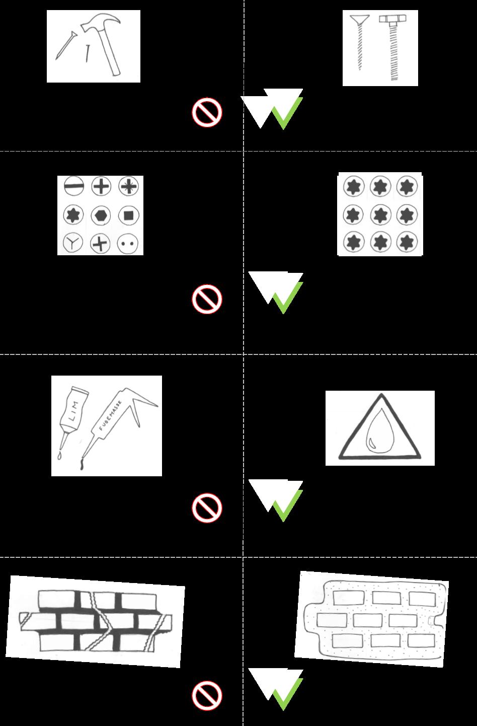 Nedenfor vises en illustrasjon av ulike forbindelsesmetoder som bør benyttes når bygg skal designes for gjenbruk.