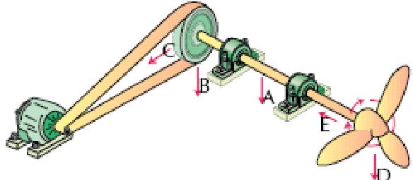 5.1 Hovedgrupper v rullngslgre 5.