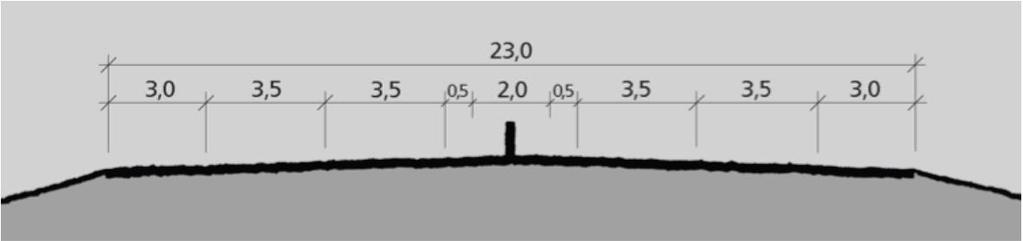 7.4.4 Dimensjonering E39 planlegges som firefeltsvei med en skiltet hastighet på 110 km/t. Det er tatt utgangspunkt i en profilbredde fra skulderkant til skulderkant på 23 meter.
