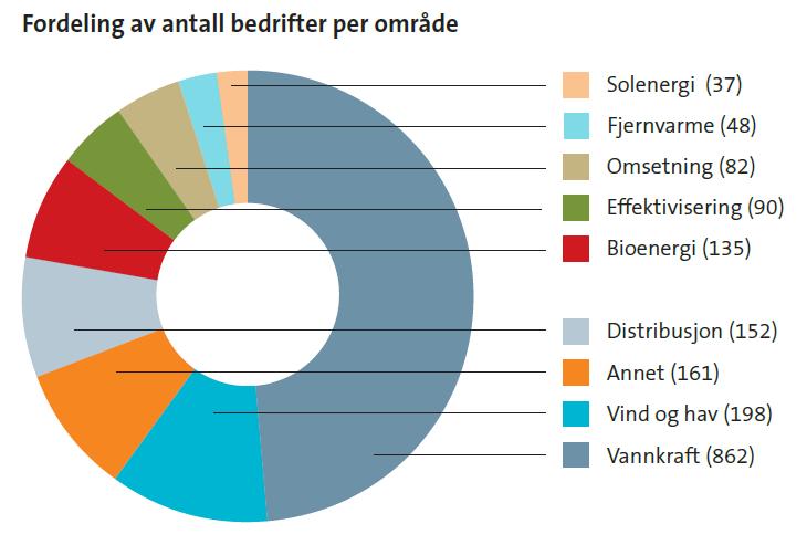 nyhetsstoff og innsalg til nasjonale og regionale medier. Det arrangeres også en lang rekke dialogmøter for eksempel i forbindelse med utlysninger.