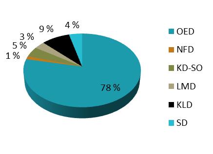 Ettersom energi er grundig innvevd inn i mange av samfunnets aktiviteter så treffer også forskning og utvikling for omlegging til miljøvennlig og bærekraftig energibruk mange av departementenes