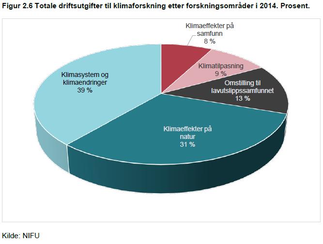 Sentre bidrar til å strukturere forskningen og Forskningsrådet har finansiert flere sentre med relevans for klima: Senter for fremragende forskning: Senter for arktiske gasshydrater, miljø og klima