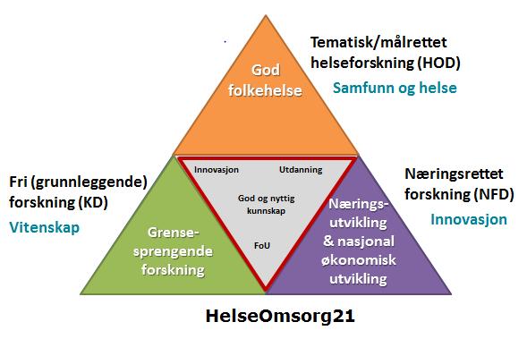 Kommunesektorens kunnskapsbehov må derfor vektlegges.