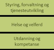 kunnskapsfronten, mens satsingen på bioteknologi i tillegg må legge til rette for risikoavlastning for etablert industri og småbedrifter innenfor feltet.