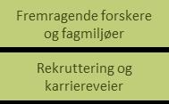 internasjonale og globale perspektiver knyttet til statsforfatning, sårbare stater, samfunnssikkerhet, tillit og konflikter.