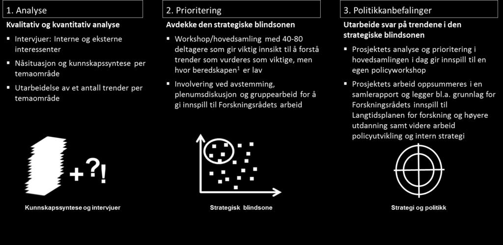 Basert på en analyse innenfor de tre temaene er det i samarbeid med temagruppen og eksterne fageksperter utarbeidet flere trender for hvert tema.