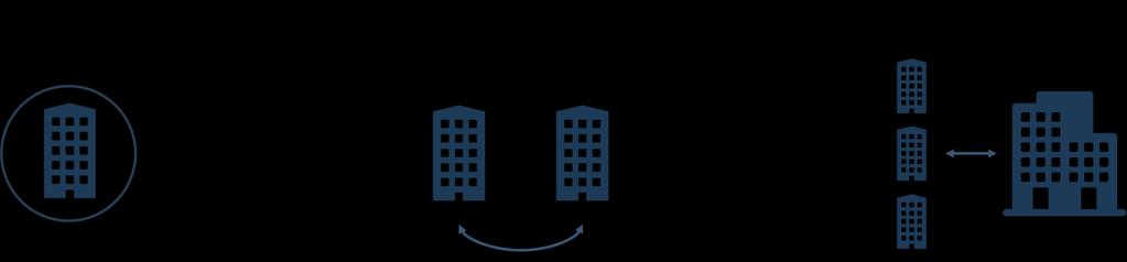 har vært todelt: Enten har man fremhevet likhetstrekkene mellom innovasjon i privat og offentlig sektor, eller så har man understreket ulikhetene mellom de to sektorene (Arundel and Hollanders 2011).