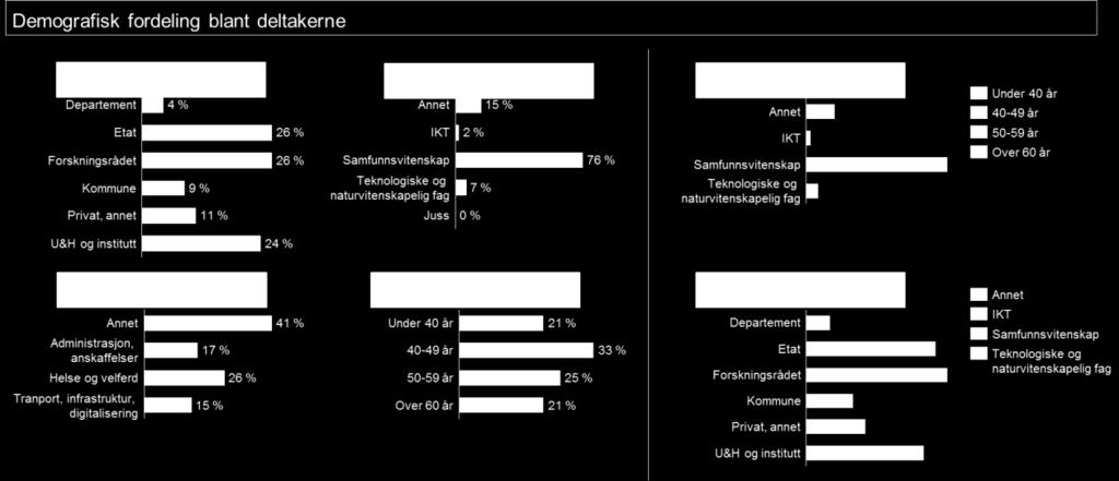 Brukerbetaling og nye finansieringsformer gjør velferdsstaten økonomisk bærekraftig Byregioner overtar nasjonalstatens rolle som innovasjonsmotor (for både næringsliv og offentlig sektor) Man går fra