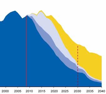 suksess Kilde: OD 2007 - separasjon av vann på havbunnen -