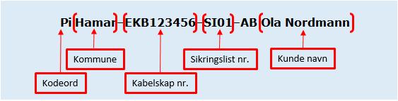 Prekvalifisert, melde utkobling.