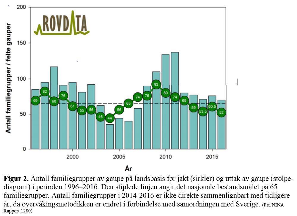 Sak 10/2017 Kvote og vilkår for betinget skadefelling i 2017/2018 Side 5 av 11 2.