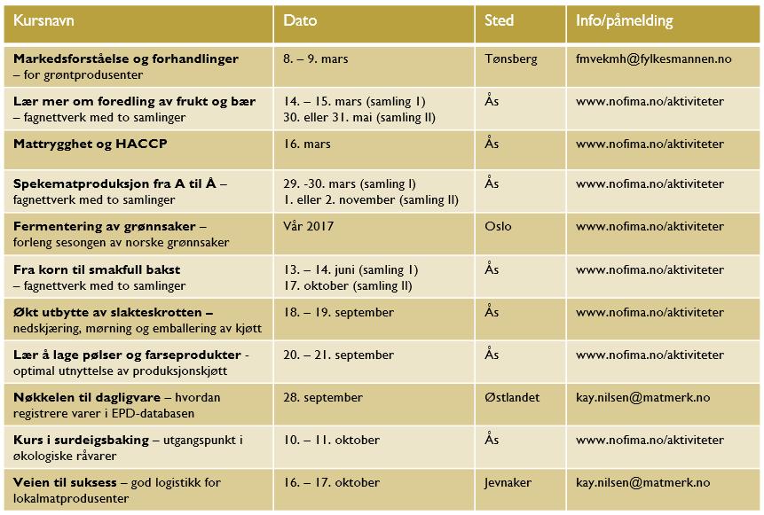 Matmerk sitt tilbud innen markedstjenester, se: www.matmerk.no. Kompetansenettverket er organisert under Innovasjon Norge og en samlet oversikt over tilbudet finnes på: www.innovasjonnorge.