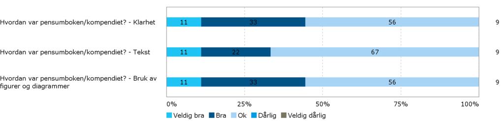 Det hadde vært kjekt om man i større grad kunne fått tilbakemelding på oppgavene (matlab) individuelt fra den første øvelsen av Nest siste øvelse om