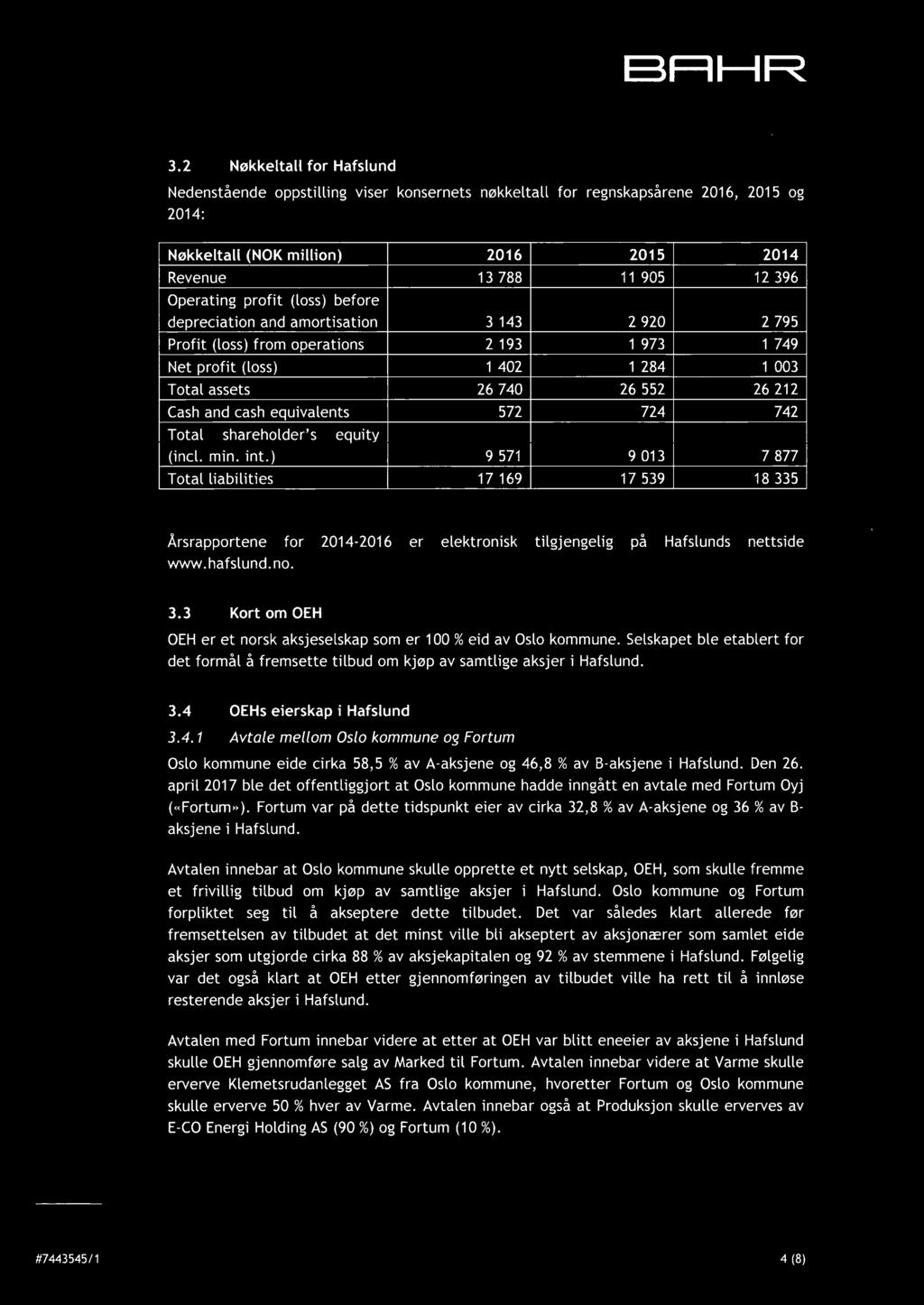 equivalents 572 724 742 Total shareholder's equity (incl. min. int.