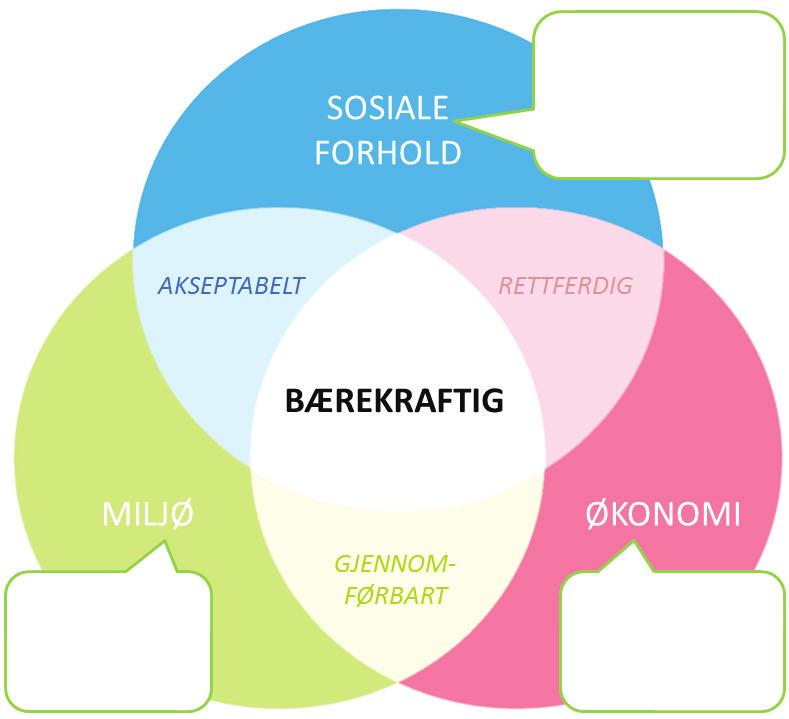 Leseoppdrag 1: Ved bare å se raskt på bildene og deretter reflektere over hva teksten kan handle om blir elevenes forkunnskaper aktivert.