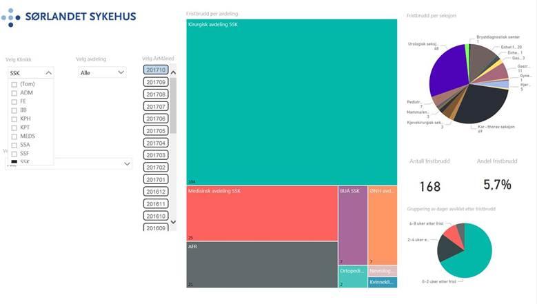 SSK SSA Oktober Øye seksjon 38 Ortopedisk seksjon 10 Smertepoliklinikk 7 Urologisk seksjon 6 Gastro-/gen. kir.