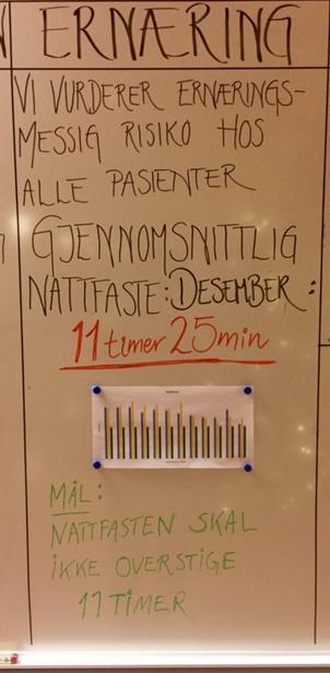 Nattfaste Gjennomsnittlig nattfaste utregnet en uke per måned Redusert fra 13 timer i