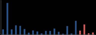 199 1991 1992 1993 1994 1995 1996 2 21 22 23 24 25 26 27 28 29 21 211 tkb/e.coli per 1 ml 199 1991 1992 1993 1994 1995 1996 2 21 22 23 24 25 26 27 28 29 21 211 tkb/e.