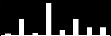 1995 1996 2 21 22 23 24 25 26 27 28 29 21 211 tkb/e.coli per 1 ml tkb/e.coli per 1 ml Hitrafjæra 8 6 4 2 24 25 26 27 28 29 21 211 Figur 5.13. Badeplass: Hitrafjæra.