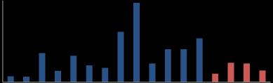 1995 1996 2 21 22 23 24 25 26 27 28 29 21 211 tkb/e.coli per 1 ml 1995 1996 2 21 22 23 24 25 26 27 28 29 21 211 tkb /e.coli per 1 ml 1995 1996 2 21 22 23 24 25 26 27 28 29 21 211 tkb/e.