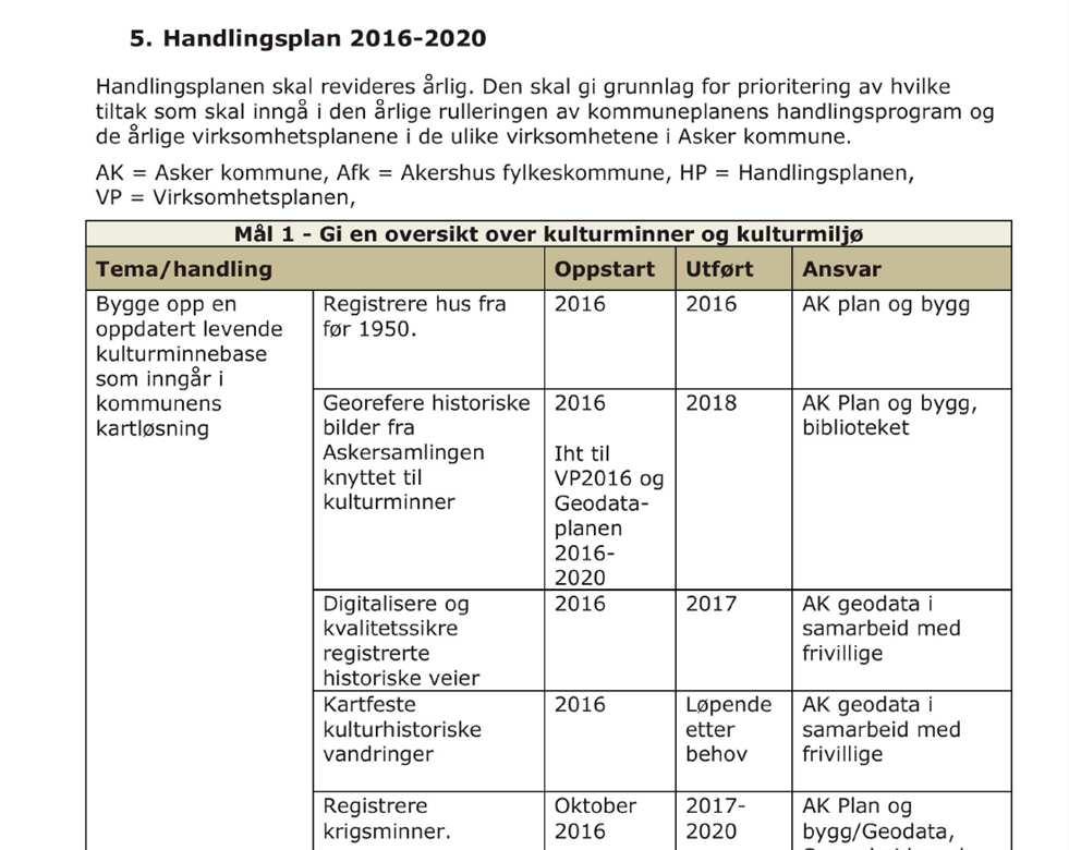 Navn på foredragsholder