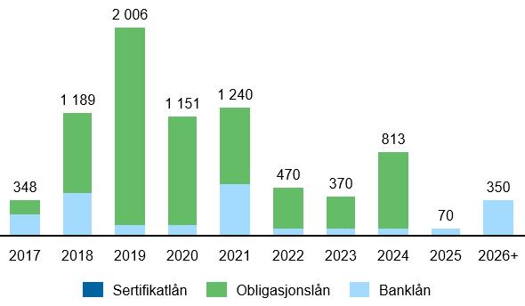 Sammendrag per 3. kvartal 2017 Hafslund AS og gjennomført transaksjon Den 26.