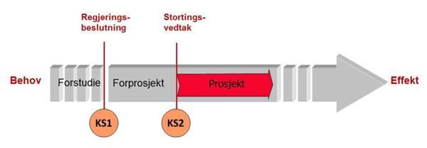 kunnskap og informasjon som er tilgjengelig. Mer utfyllende og presise data kan innhentes i en senere utredningsfase.