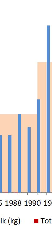 til 213 (Kilde: Sølensjøen