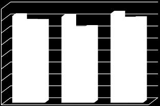 Latvijas vēst. 9.kl. 80 70 60 50 40 30 20 10 0 2014./2015. 2015./2016. 2016./2017.