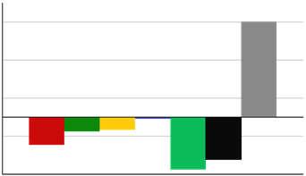 56 11.04.2016 Vansjø Vannverk Resultat 31.12.15 i forhold til budsjett. Tall i 1000 kroner Inkl. internomsetning.