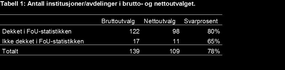 Metode, undersøkelsesopplegg 1.