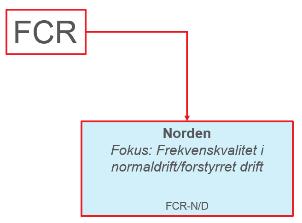 Nye, nordiske krav til FCR-N/D Systembehovet Forbedre frekvenskvaliteten og sikre stabilitet Sikre at vi håndterer dimensjonerende utfall Krav til ytelse (performance) og stabilitet Krav til