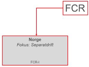 Regulering i separatdrift Dagens krav til frekvensregulering i Norge baseres på stabilitet i eget nett.
