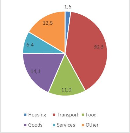 Utslippsstatistikken på lokalt og nasjonalt nivå omfatter de utslippene som faktisk skjer lokalt og fra norsk territorium.