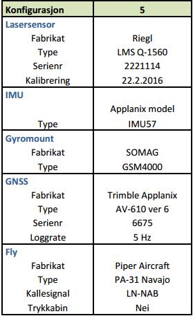Tabell 3: Utstyr til fly skanningen Kombinasjon IMU og GNSS Kombinasjon av GNSS mottaker og IMU gir en direkte georeferering og kombinasjonen mellom disse gir oss posisjon og orientering til