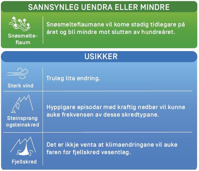 Dette betyr at vi må nytte dei mest ekstreme klimaframskrivingane når vi skal tilpasse oss framtidas klima (76).