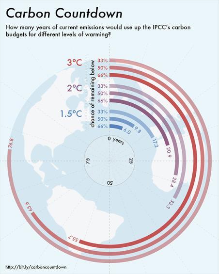 1.2. Klimautfordringar Verda er inne i ei tid der menneskeleg aktivitet påverkar biosfæren i større grad enn nokon gong tidligare.