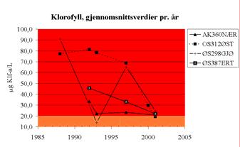 i innsjøundersøkelsen i