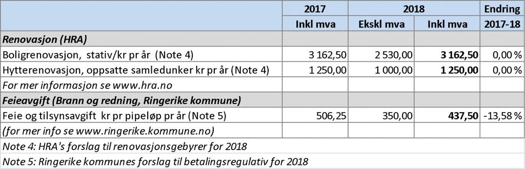 Vurderinger Rådmannens forslag til årsbudsjett 2018 og økonomiplan 2018-2021 har fokus på å opparbeide handlingsrom og ruste kommunen for fremtiden.