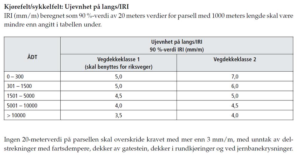 Vedlikeholdsstandard (R610) Eksempel på krav Ujevnhet på langs (IRI) Tilsvarende krav til ujevnhet på tvers