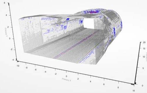 Ny generasjon laserskanner 360 graders skanning Ca.