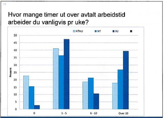 instituttet trenger å jobbe med: Mistenksomhet, lav tillit/ Mangel på faglig respekt/ Anerkjennelse