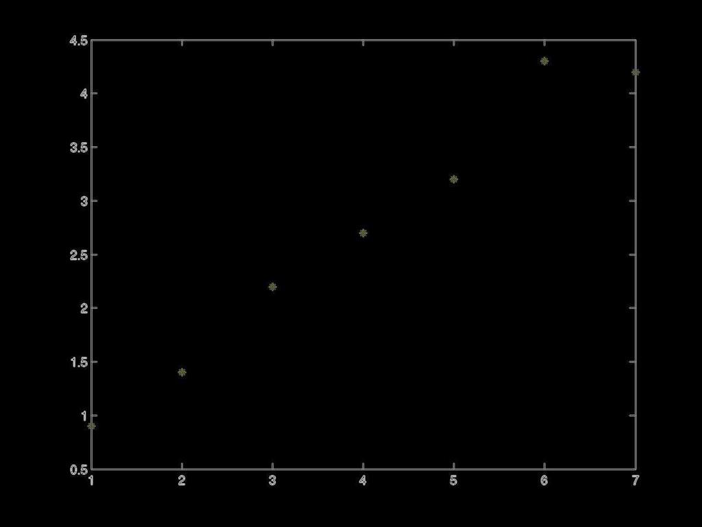 ENKEL LINJÄR REGRESSION Ett fiktivt exempel x = 1 2 3 4 5 6 7 y = 0.9 1.4 2.