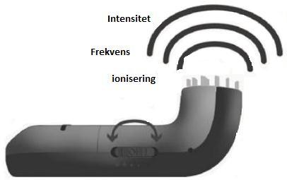 Hvordan Akupunktur fungerer? Akupunktur tilbyr to eksklusive handlinger til kroppen: 1. Elektrostimulering av smertefulle områder: med sine 36 '' Electrostimulation '' tips.