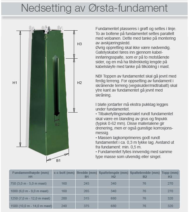 VEDLEGG 3: Fundamentering av gatelysmaster Generelt Fundamentene for gatelysmaster skal plasseres iht plan. Justeringer må avklares.