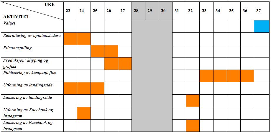 Figur 9: Gantt-diagram (Smith, 2013, s. 314-315) 14 Sluttrapport I sluttrapporten av prosjektet vil vi ta utgangspunkt i Stacks (2011, s.